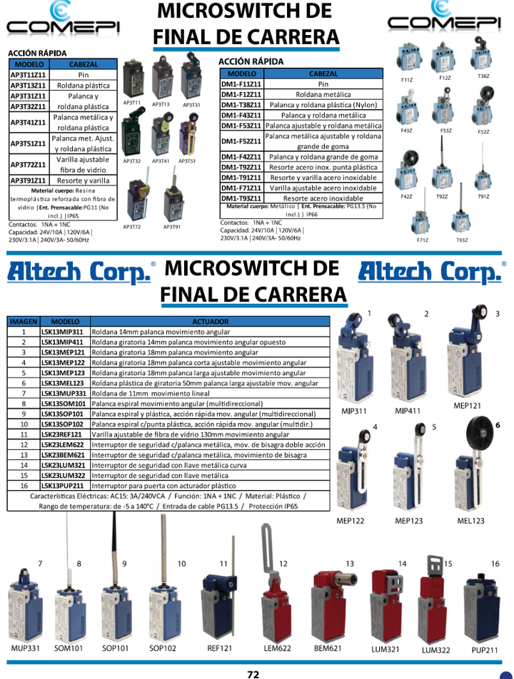 XZ-8/111 — MICROSWITCH DE FINAL DE CARRERA PIN