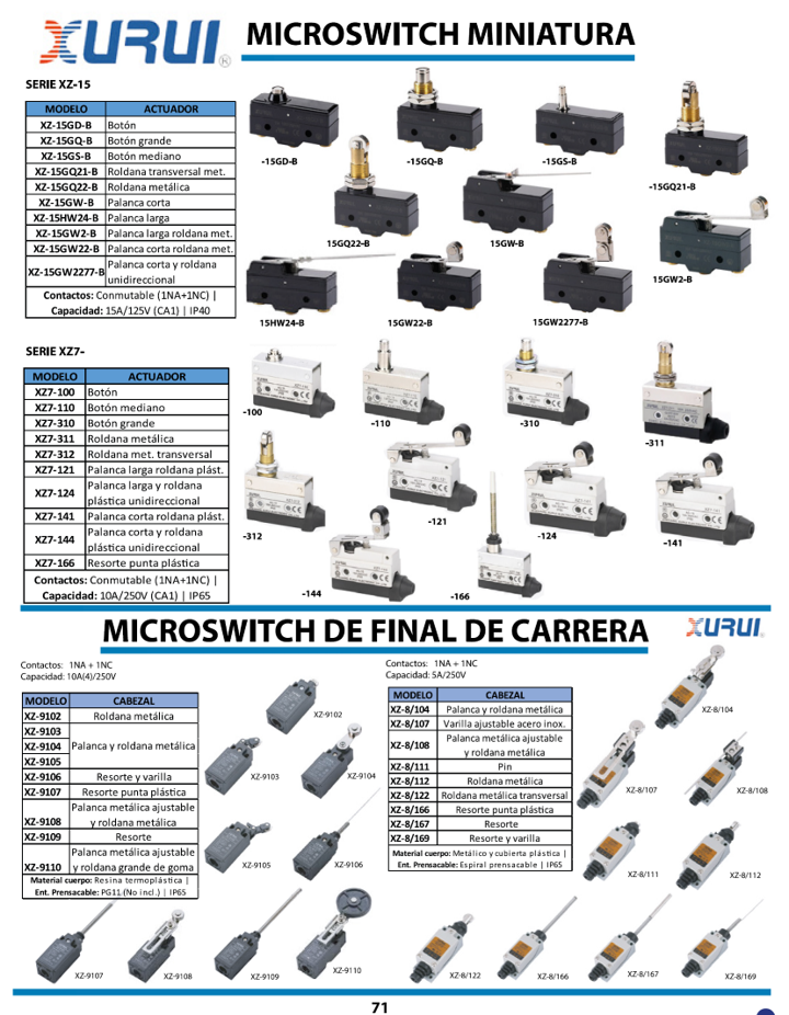 XZ-8/111 — MICROSWITCH DE FINAL DE CARRERA PIN