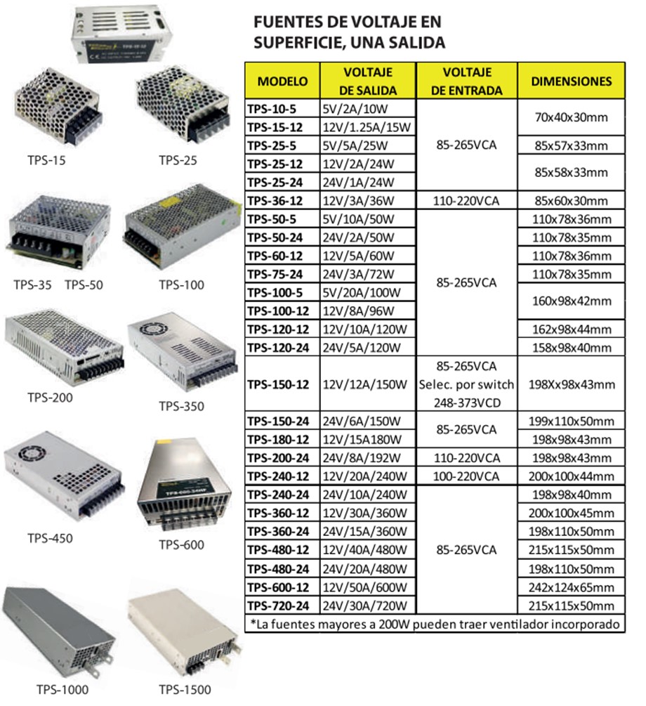 TPS-75-24 - FUENTE DE VOLTAJE 24V/3A/75W, 85-265VCA