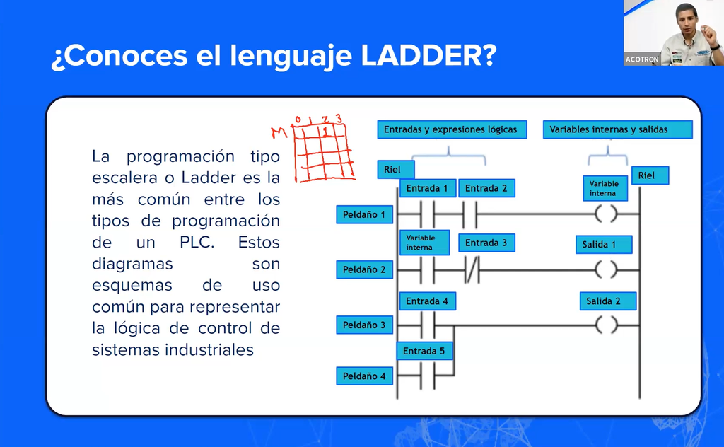 CURSO PLC + HMI Intermedio — Mayo 17, 18, 24 y 25      *Precio individual*
